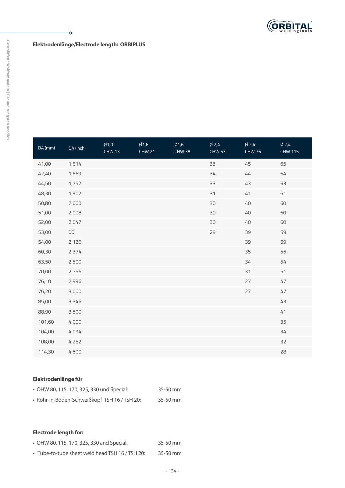 Vorschau owt katalog 2023 Seite 134